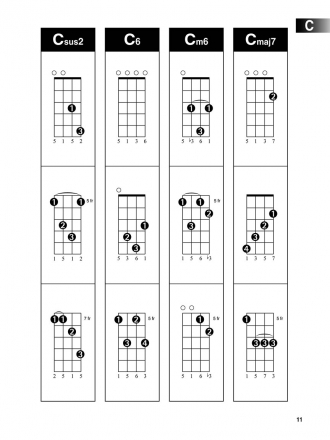 Ukulele chord finder easy-to-use guide to over 1000 ukulele chords