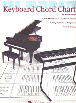 The Ultimate Keyboard Chord Chart