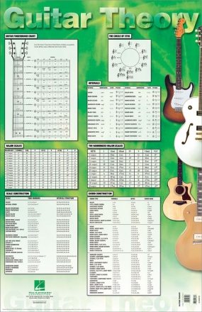 Guitar Theory Poster  Poster