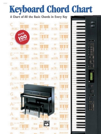 Palmer, Manus & Lethco Keyboard Chord Chart  Electronic Keyboard