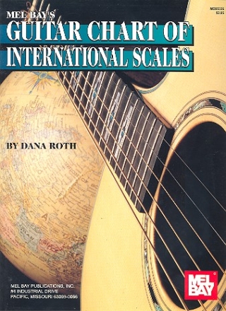 Guitar Chart of International Scales