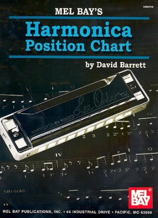 Harmonica Position Chart