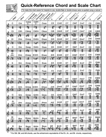 Quick-Reference Chord And Scale Chart Harp Buch