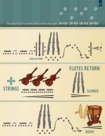 Wesley Ball, Nutcracker Suite Classroom Partitur + Stimmen