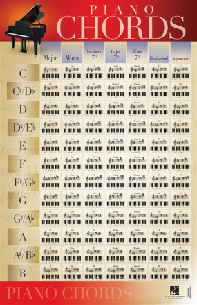 Piano Chords Poster 22 x 34 cm