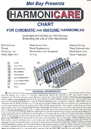 Harmonicare Chart (en)