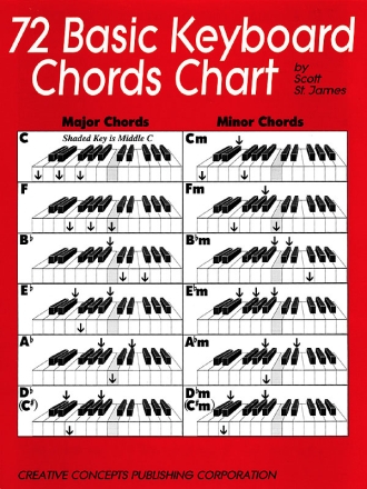 Scott St. James, 72 Basic Keyboard Chords Chart Keyboard Stimme