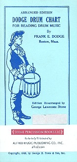 Dodge Drum Chart for snare drum