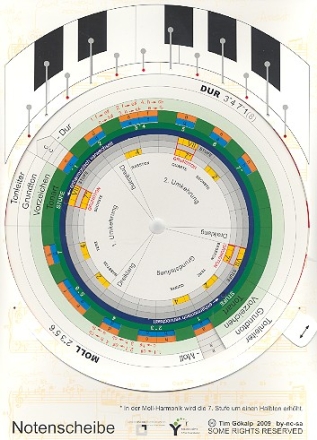 Notenscheibe  
