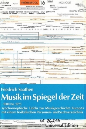 Musik im Spiegel der Zeit