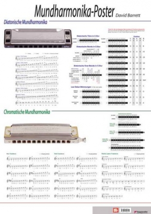 Mundharmonika-Poster Mindestabnahme 8 Voggenreiter-Poster Mix mglich