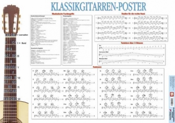 Klassikgitarren Poster Mindestabnahme 8 Voggenreiter-Poster Mix mglich