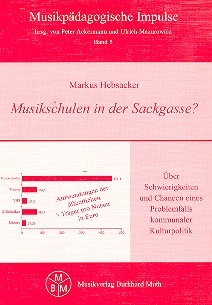 Musikschulen in der Sackgasse Schwierigkeiten und Chancen eines Problemfalls