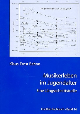 Musik-Erleben im Jugendalter Eine Lngsschnitt-Studie