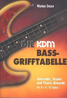 Die KDM Bass-Grifftabelle Intervalle, Skalen und Praxis-Akkorde