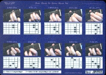 Mousepad Basic Chords for guitar