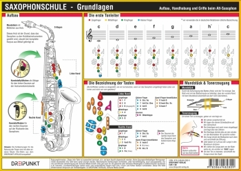 Info-Tafel Saxophonschule Grundlagen Altsaxophon Din A4, laminiert