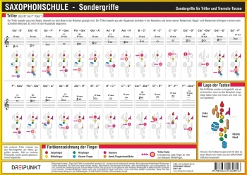 Info-Tafel Saxophonschule Sondergriffe Din A4, laminiert