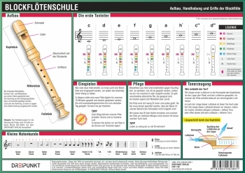 Info-Tafel Blockfltenschule (barockes System) Din A4, laminiert