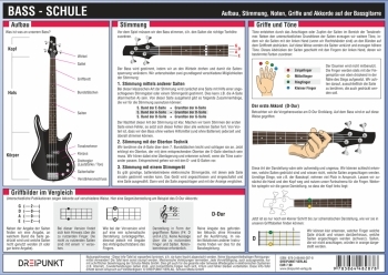 Info-Tafel Bass-Schule (E-Bass) Din A4, laminiert