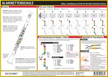 Info-Tafel Klarinettenschule (deutsches System) Din A4, laminiert