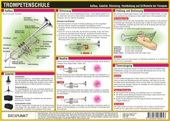 Info-Tafel Trompetenschule Din A4, laminiert