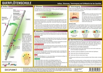 Info-Tafel Querfltenschule Din A4, laminiert