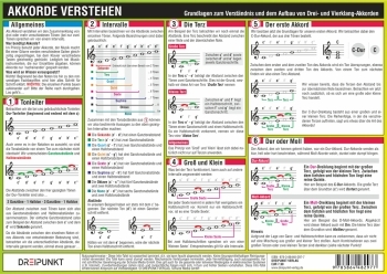 Info-Tafel Akkorde verstehen Din A4, laminiert