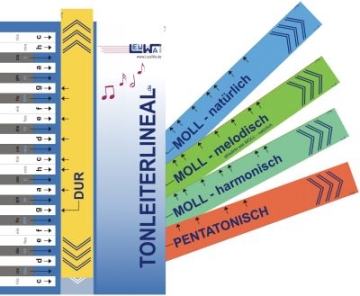 Das Tonleiter-Lineal