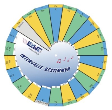 Intervalle bestimmen Drehscheibe