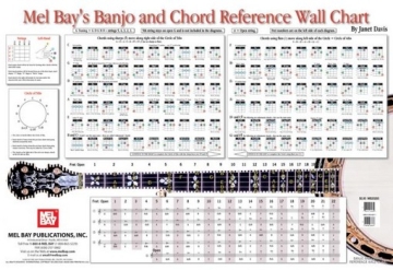 Banjo and Chord Reference Wall Chart (Poster) for 4-string banjo