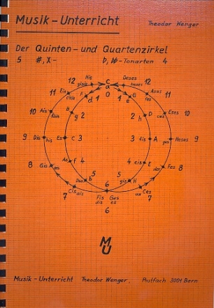 Musik-Unterricht Der Quinten- und Quartenzirkel