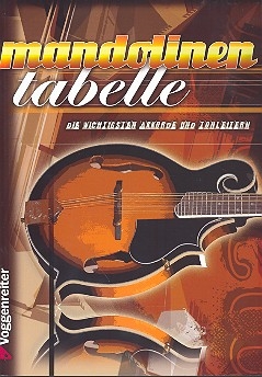 Grifftabelle Mandoline  