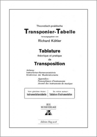 Transponier-Tabelle (dt/fr)