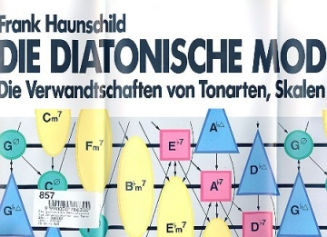 Die diatonische Modulationstafel Die Verwandschaften von Tonarten, Skalen und Akkorden auf einen Blick