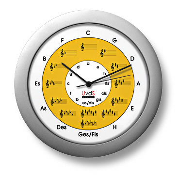 Quintenzirkeluhr Classic Quintenkreis gelb, Gehuse silber Quarzuhr 30cm