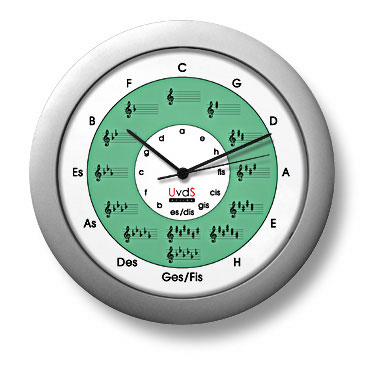 Quintenzirkeluhr Classic Quintenkreis grn, Gehuse silber Quarzuhr 30cm