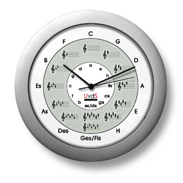 Quintenzirkeluhr Classic Quintenkreis grau/silber Quarzuhr 30cm