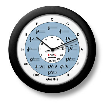 Quintenzirkeluhr Classic Quintenkreis blau, Gehuse schwarz Quarzuhr 30cm