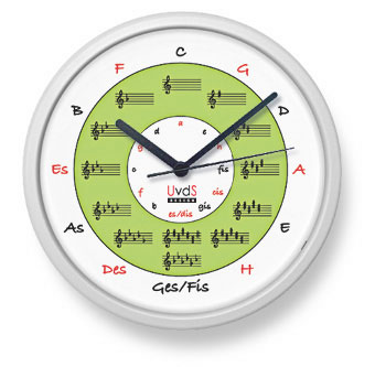 Quintenzirkeluhr Quintmax Quintenkreis grn Quarzuhr 26cm