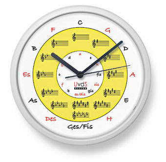 Quintenzirkeluhr Quintmax Quintenkreis gelb Quarzuhr 26cm