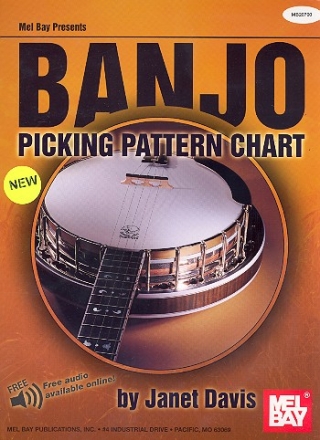 Picking Pattern Chart  for banjo
