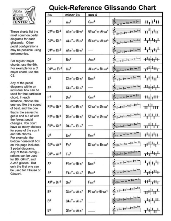 Quick-Reference Glissando Chart Harp Buch