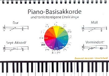 Piano-Basisakkorde und tonleitereigene Dreiklnge Aufsteller