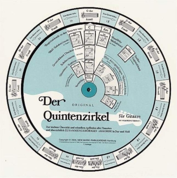 Der Quintenzirkel f�r Gitarre zur leichten �bersicht und schnellem Auffinden aller Tonarten