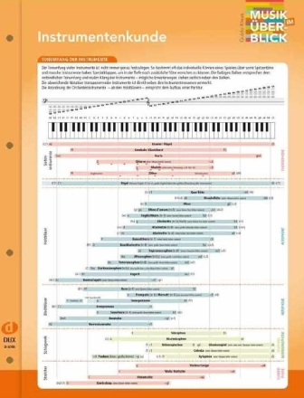 Instrumentenkunde