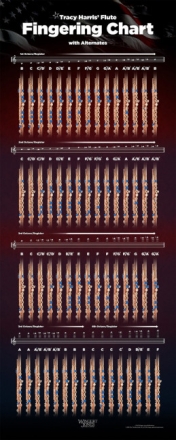 Flute Fingering Chart - Small - 9 X 20