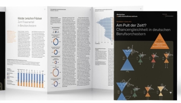 Am Pult der Zeit