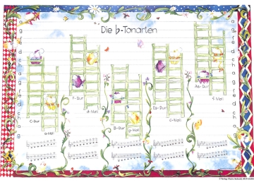 2 Tonarten Poster