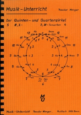 Musik-Unterricht Der Quinten- und Quartenzirkel